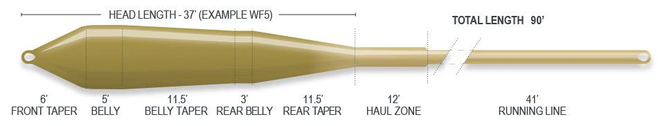 Airflo Super Flo Power Taper Camo Green / Caddis Line